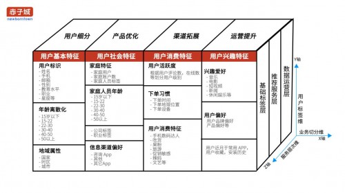 瞄准全球同性社交蓝海，SoloMath助力Blued快速抢占海外市场