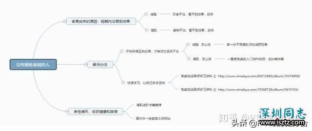 没有锻炼基础的人，如何增肌与减脂？