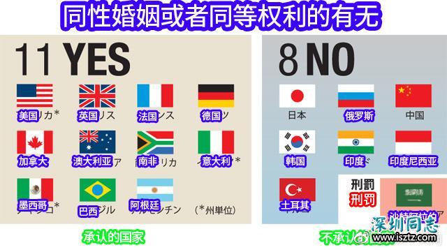 日本网民吐槽：承认同性婚姻和不承认的国家对比，差别很明显