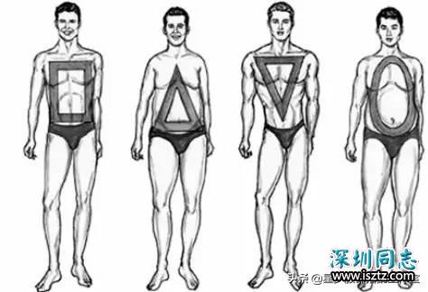 肌肉男，竟是西装困难户？显型只需这3点